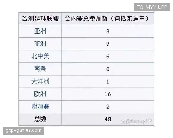 2026世界杯完整版积分排名规则