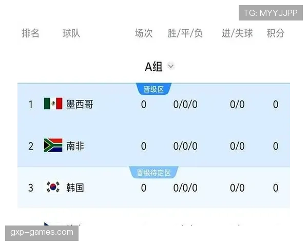 世界杯A组韩国队备战情况最新消息 世界杯A组韩国队备战情况最新消息